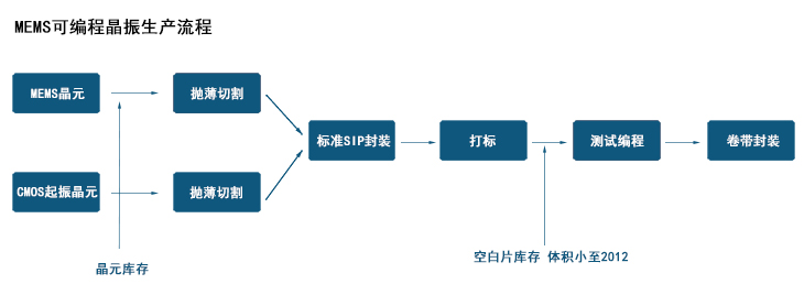 sitime辧¼ͼ