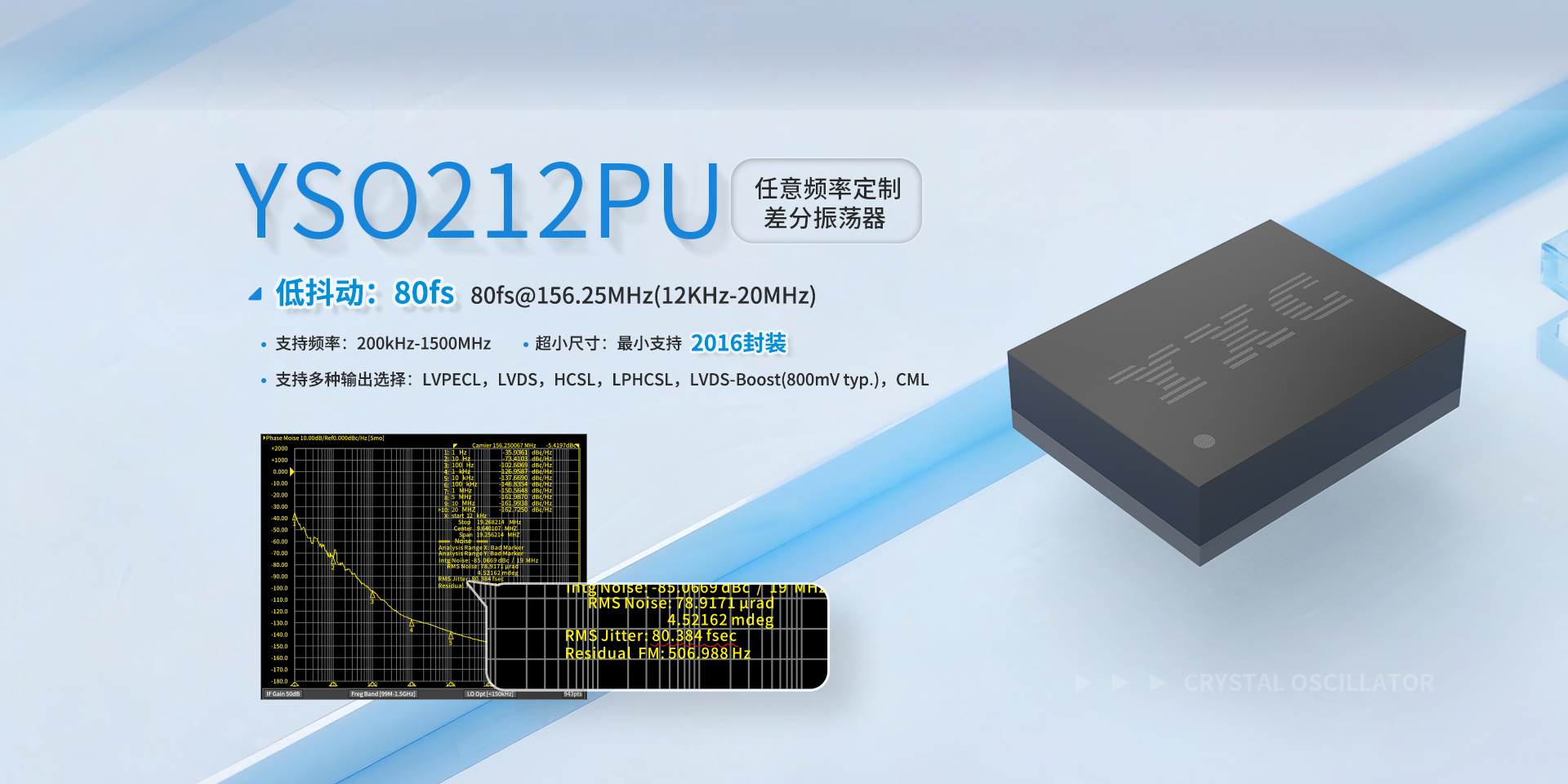 ����,��Դ����,��������,����г����,��Դ����,ʱ��оƬ